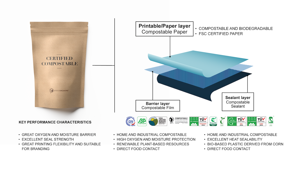 recyclable stand up pouch